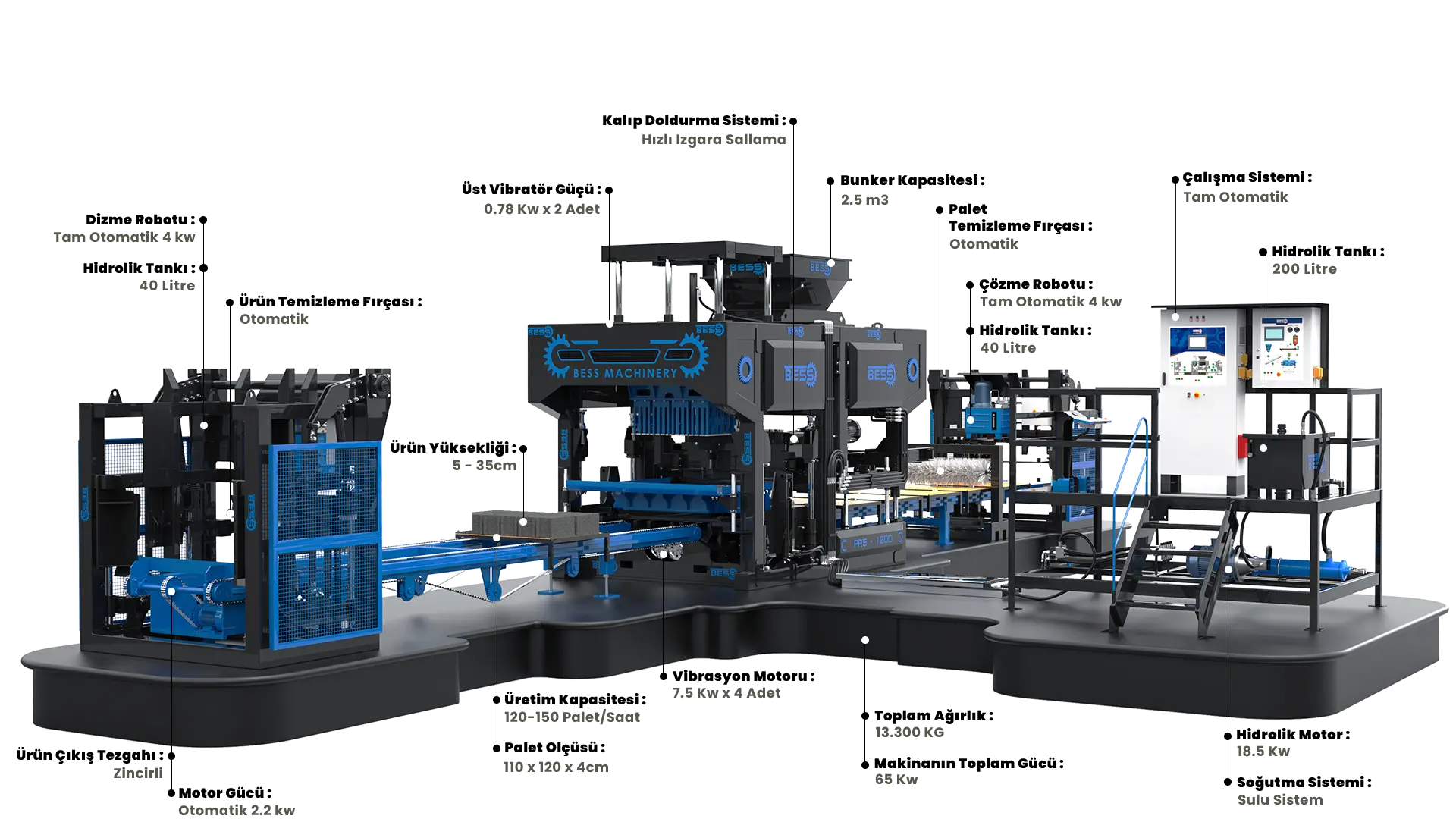PRS1200 FullyAutomatic HollowBlockMakingMachine n8j2wrghkfc7