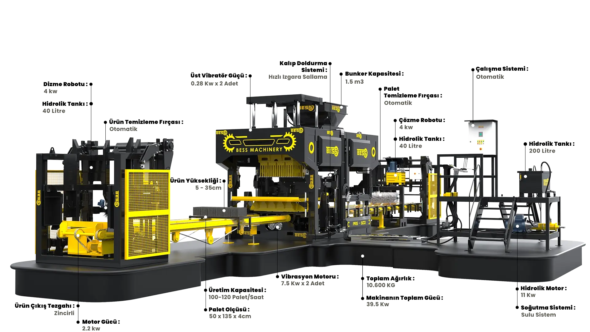 PRS600 Automatic HollowBlockMakingMachine