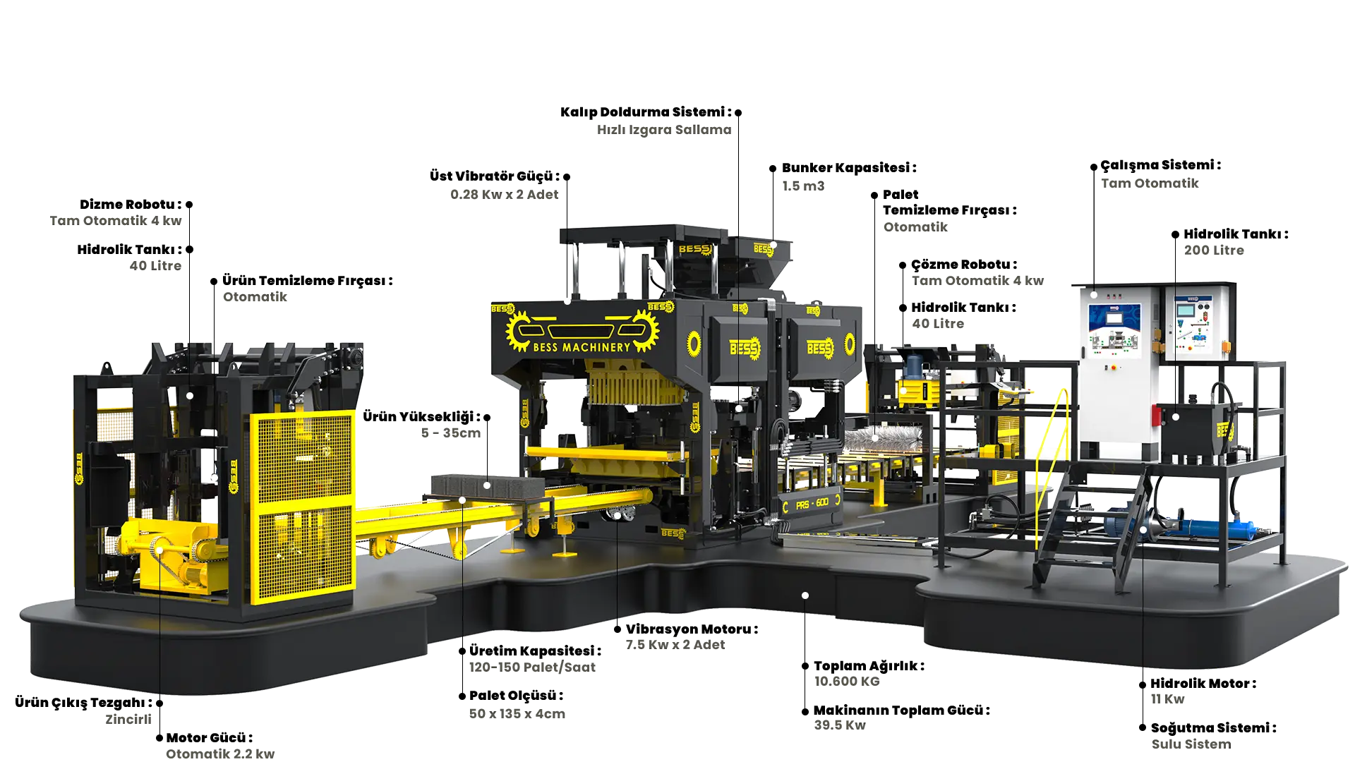 PRS600 FullyAutomatic HollowBlockMakingMachine