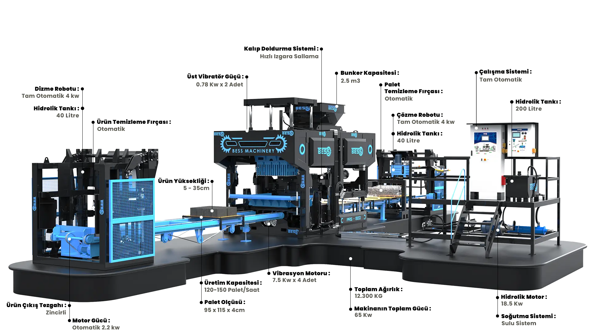 PRS800 FullyAutomatic HollowBlockMakingMachine l47in38815we