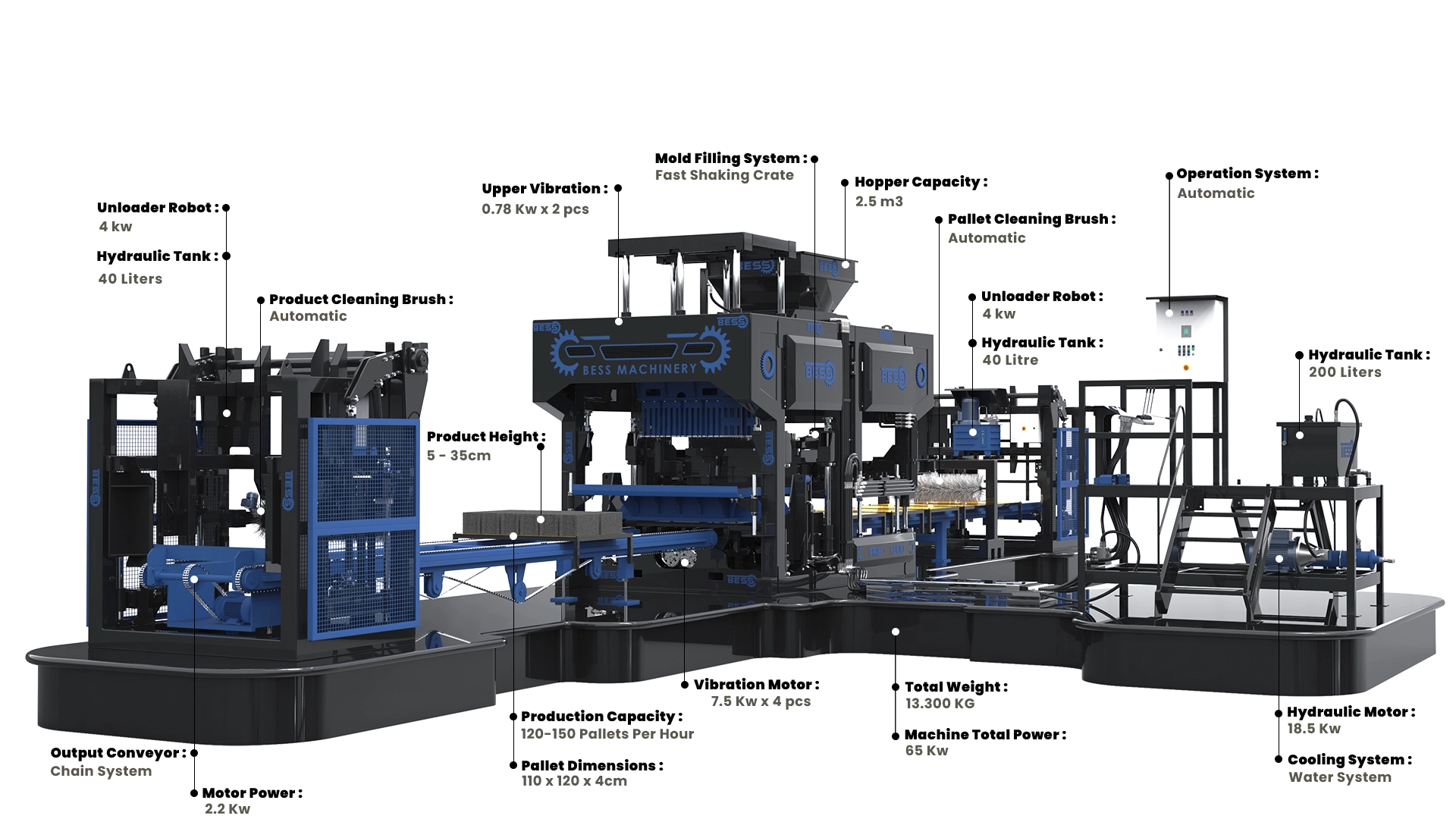 PRS1200 Automatic HollowBlockMakingMachine vqh4dws3pe0u
