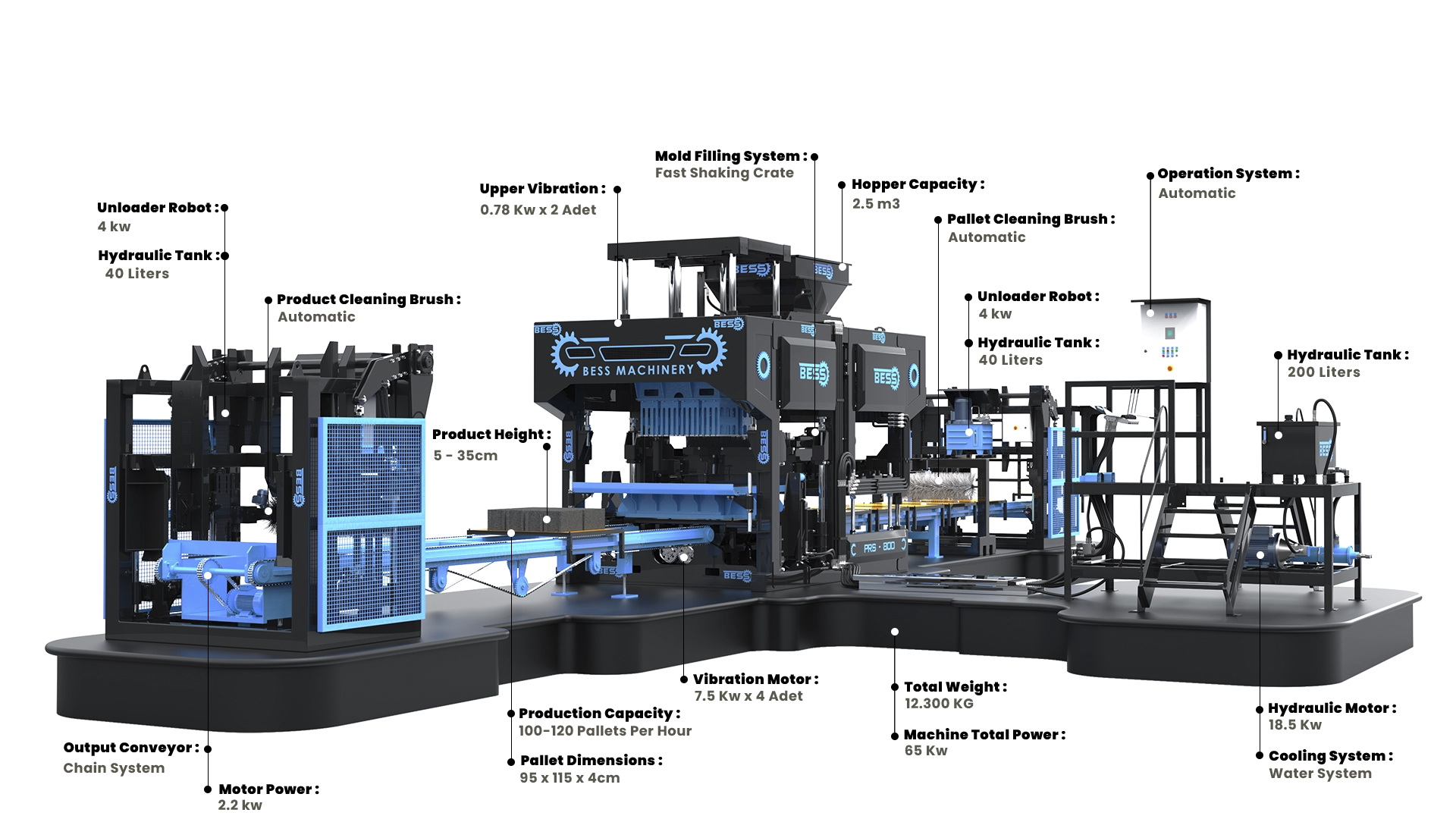 PRS800 Automatic HollowBlockMakingMachine