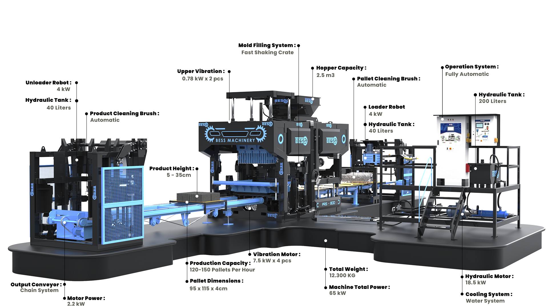 Prs800 FullyAutomatic HollowBlockMakingMachine TR kopya